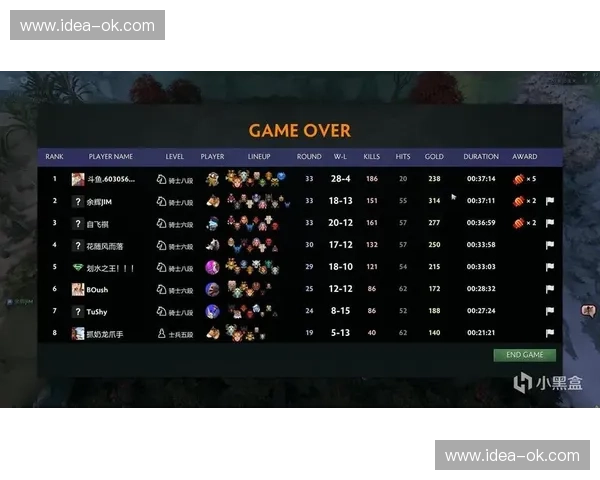 《基于数据分析的Dota2辅助玩家技巧提升与实战应用探讨》