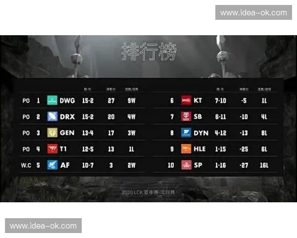 英雄联盟游久：探索游戏中的策略深度与玩家成长之路